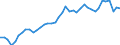 Original- und bereinigte Daten: Originalwerte / WZ2008 (2-Steller): Verarbeitendes Gewerbe: Herstellung von Nahrungs- und Futtermitteln / Deutschland insgesamt: Deutschland / Monate: Januar / Wertmerkmal: Produktionsindex