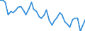 Original- und bereinigte Daten: Originalwerte / WZ2008 (2-Steller): Verarbeitendes Gewerbe: Getränkeherstellung / Deutschland insgesamt: Deutschland / Monate: Januar / Wertmerkmal: Produktionsindex