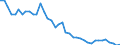 Original- und bereinigte Daten: Originalwerte / WZ2008 (2-Steller): Verarbeitendes Gewerbe: Tabakverarbeitung / Deutschland insgesamt: Deutschland / Monate: Januar / Wertmerkmal: Produktionsindex