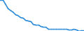 Original- und bereinigte Daten: Originalwerte / WZ2008 (2-Steller): Verarbeitendes Gewerbe: Herstellung von Bekleidung / Deutschland insgesamt: Deutschland / Monate: Januar / Wertmerkmal: Produktionsindex