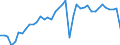 Original- und bereinigte Daten: Originalwerte / WZ2008 (2-Steller): Verarbeitendes Gewerbe: Herstellung von chemischen Erzeugnissen / Deutschland insgesamt: Deutschland / Monate: Januar / Wertmerkmal: Produktionsindex