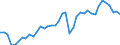 Original- und bereinigte Daten: Originalwerte / WZ2008 (2-Steller): Verarbeitendes Gewerbe: Herstellung von Gummi- und Kunststoffwaren / Deutschland insgesamt: Deutschland / Monate: Januar / Wertmerkmal: Produktionsindex