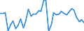 Original- und bereinigte Daten: Originalwerte / WZ2008 (2-Steller): Verarbeitendes Gewerbe: Metallerzeugung und -bearbeitung / Deutschland insgesamt: Deutschland / Monate: Januar / Wertmerkmal: Produktionsindex