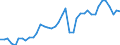 Original- und bereinigte Daten: Originalwerte / WZ2008 (2-Steller): Verarbeitendes Gewerbe: Herstellung von Metallerzeugnissen / Deutschland insgesamt: Deutschland / Monate: Januar / Wertmerkmal: Produktionsindex