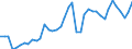 Original- und bereinigte Daten: Originalwerte / WZ2008 (2-Steller): Verarbeitendes Gewerbe: Herstellung von elektrischen Ausrüstungen / Deutschland insgesamt: Deutschland / Monate: Januar / Wertmerkmal: Produktionsindex