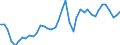 Original- und bereinigte Daten: Originalwerte / WZ2008 (2-Steller): Verarbeitendes Gewerbe: Maschinenbau / Deutschland insgesamt: Deutschland / Monate: Januar / Wertmerkmal: Produktionsindex