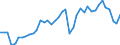 Original- und bereinigte Daten: Originalwerte / WZ2008 (2-Steller): Verarbeitendes Gewerbe: Herstellung von Kraftwagen und Kraftwagenteilen / Deutschland insgesamt: Deutschland / Monate: Januar / Wertmerkmal: Produktionsindex