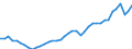 Original- und bereinigte Daten: Originalwerte / WZ2008 (2-Steller): Verarbeitendes Gewerbe: Sonstiger Fahrzeugbau / Deutschland insgesamt: Deutschland / Monate: Januar / Wertmerkmal: Produktionsindex