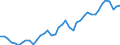 Original- und bereinigte Daten: Originalwerte / WZ2008 (2-Steller): Verarbeitendes Gewerbe: Herstellung von sonstigen Waren / Deutschland insgesamt: Deutschland / Monate: Januar / Wertmerkmal: Produktionsindex