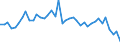 Original- und bereinigte Daten: Originalwerte / WZ2008 (2-Steller): Verarbeitendes Gewerbe: Energieversorgung / Deutschland insgesamt: Deutschland / Monate: Januar / Wertmerkmal: Produktionsindex