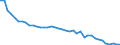 Original- und bereinigte Daten: X13 JDemetra+  kalenderbereinigt / WZ2008 (2-Steller): Verarbeitendes Gewerbe: Kohlenbergbau / Deutschland insgesamt: Deutschland / Monate: Januar / Wertmerkmal: Produktionsindex