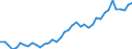 Original- und bereinigte Daten: X13 JDemetra+  kalenderbereinigt / WZ2008 (2-Steller): Verarbeitendes Gewerbe: Herstellung von pharmazeutischen Erzeugnissen / Deutschland insgesamt: Deutschland / Monate: Januar / Wertmerkmal: Produktionsindex