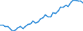 Original- und bereinigte Daten: X13 JDemetra+  kalenderbereinigt / WZ2008 (2-Steller): Verarbeitendes Gewerbe: Herstellung von sonstigen Waren / Deutschland insgesamt: Deutschland / Monate: Januar / Wertmerkmal: Produktionsindex