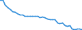 Original- und bereinigte Daten: Originalwerte / WZ2008 (2-Steller): Verarbeitendes Gewerbe: Kohlenbergbau / Deutschland insgesamt: Deutschland / Monate: Februar / Wertmerkmal: Produktionsindex