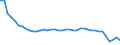 Original- und bereinigte Daten: Originalwerte / WZ2008 (3-Steller): Verarbeitendes Gewerbe: Braunkohlenbergbau / Deutschland insgesamt: Deutschland / Monate: Januar / Wertmerkmal: Produktionsindex