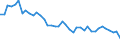 Original- und bereinigte Daten: BV4.1 Trend / WZ2008 (3-Steller): Verarbeitendes Gewerbe: Gewinnung von Natursteinen,Kies,Sand,Ton u. Kaolin / Deutschland insgesamt: Deutschland / Monate: Januar / Wertmerkmal: Produktionsindex