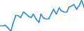 Original- und bereinigte Daten: BV4.1 Trend / WZ2008 (3-Steller): Verarbeitendes Gewerbe: Sonst. Bergbau, Gewinnung v.Steinen u.Erden a.n.g. / Deutschland insgesamt: Deutschland / Monate: Januar / Wertmerkmal: Produktionsindex