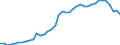 Original- und bereinigte Daten: Originalwerte / WZ2008 (3-Steller): Verarbeitendes Gewerbe: Schlachten und Fleischverarbeitung / Deutschland insgesamt: Deutschland / Monate: Januar / Wertmerkmal: Produktionsindex