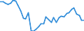 Original- und bereinigte Daten: BV4.1 Trend / WZ2008 (3-Steller): Verarbeitendes Gewerbe: Fischverarbeitung / Deutschland insgesamt: Deutschland / Monate: Januar / Wertmerkmal: Produktionsindex