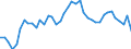 Original- und bereinigte Daten: Originalwerte / WZ2008 (3-Steller): Verarbeitendes Gewerbe: Obst- und Gemüseverarbeitung / Deutschland insgesamt: Deutschland / Monate: Januar / Wertmerkmal: Produktionsindex