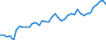 Original- und bereinigte Daten: BV4.1 Trend / WZ2008 (3-Steller): Verarbeitendes Gewerbe: Milchverarbeitung / Deutschland insgesamt: Deutschland / Monate: Januar / Wertmerkmal: Produktionsindex