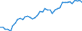 Original- und bereinigte Daten: BV4.1 Trend / WZ2008 (3-Steller): Verarbeitendes Gewerbe: Mahl- u. Schälmühlen, H.v. Stärke u.Stärkeerzeugn. / Deutschland insgesamt: Deutschland / Monate: Januar / Wertmerkmal: Produktionsindex