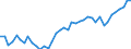 Original- und bereinigte Daten: BV4.1 Trend / WZ2008 (3-Steller): Verarbeitendes Gewerbe: Herstellung von sonstigen Nahrungsmitteln / Deutschland insgesamt: Deutschland / Monate: Januar / Wertmerkmal: Produktionsindex