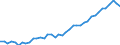 Original- und bereinigte Daten: Originalwerte / WZ2008 (3-Steller): Verarbeitendes Gewerbe: Herstellung von Futtermitteln / Deutschland insgesamt: Deutschland / Monate: Januar / Wertmerkmal: Produktionsindex