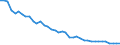 Original- und bereinigte Daten: BV4.1 Trend / WZ2008 (3-Steller): Verarbeitendes Gewerbe: Spinnstoffaufbereitung und Spinnerei / Deutschland insgesamt: Deutschland / Monate: Januar / Wertmerkmal: Produktionsindex