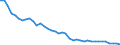 Original- und bereinigte Daten: BV4.1 Trend / WZ2008 (3-Steller): Verarbeitendes Gewerbe: Weberei / Deutschland insgesamt: Deutschland / Monate: Januar / Wertmerkmal: Produktionsindex