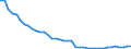 Original- und bereinigte Daten: BV4.1 Trend / WZ2008 (3-Steller): Verarbeitendes Gewerbe: Veredlung von Textilien und Bekleidung / Deutschland insgesamt: Deutschland / Monate: Januar / Wertmerkmal: Produktionsindex