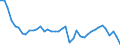 Original- und bereinigte Daten: BV4.1 Trend / WZ2008 (3-Steller): Verarbeitendes Gewerbe: Herstellung von sonstigen Textilwaren / Deutschland insgesamt: Deutschland / Monate: Januar / Wertmerkmal: Produktionsindex