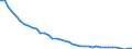 Original- und bereinigte Daten: BV4.1 Trend / WZ2008 (3-Steller): Verarbeitendes Gewerbe: Herstellung von Bekleidung (ohne Pelzbekleidung) / Deutschland insgesamt: Deutschland / Monate: Januar / Wertmerkmal: Produktionsindex