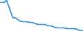 Original- und bereinigte Daten: BV4.1 Trend / WZ2008 (3-Steller): Verarbeitendes Gewerbe: Herstellung von Pelzwaren / Deutschland insgesamt: Deutschland / Monate: Januar / Wertmerkmal: Produktionsindex