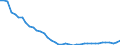 Original- und bereinigte Daten: BV4.1 Trend / WZ2008 (3-Steller): Verarbeitendes Gewerbe: H.v. Bekleidung aus gewirktem u. gestricktem Stoff / Deutschland insgesamt: Deutschland / Monate: Januar / Wertmerkmal: Produktionsindex