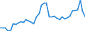 Original- und bereinigte Daten: BV4.1 Trend / WZ2008 (3-Steller): Verarbeitendes Gewerbe: Säge-, Hobel- und Holzimprägnierwerke / Deutschland insgesamt: Deutschland / Monate: Januar / Wertmerkmal: Produktionsindex