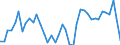 Original- und bereinigte Daten: BV4.1 Trend / WZ2008 (3-Steller): Verarbeitendes Gewerbe: H.v. sonstigen Holz-, Kork-, Flecht- und Korbwaren / Deutschland insgesamt: Deutschland / Monate: Januar / Wertmerkmal: Produktionsindex