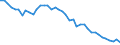 Original- und bereinigte Daten: BV4.1 Trend / WZ2008 (3-Steller): Verarbeitendes Gewerbe: Vervielf.v. bespielten Ton-, Bild- u. Datenträgern / Deutschland insgesamt: Deutschland / Monate: Januar / Wertmerkmal: Produktionsindex