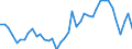 Original- und bereinigte Daten: Originalwerte / WZ2008 (3-Steller): Verarbeitendes Gewerbe: Kokerei / Deutschland insgesamt: Deutschland / Monate: Januar / Wertmerkmal: Produktionsindex