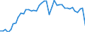 Original- und bereinigte Daten: BV4.1 Trend / WZ2008 (3-Steller): Verarbeitendes Gewerbe: Herstellung von chemischen Grundstoffen u.a. / Deutschland insgesamt: Deutschland / Monate: Januar / Wertmerkmal: Produktionsindex