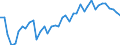 Original- und bereinigte Daten: BV4.1 Trend / WZ2008 (3-Steller): Verarbeitendes Gewerbe: H.v. Schädlingsbekämpfungs- u.Desinfektionsmitteln / Deutschland insgesamt: Deutschland / Monate: Januar / Wertmerkmal: Produktionsindex