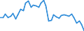 Original- und bereinigte Daten: BV4.1 Trend / WZ2008 (3-Steller): Verarbeitendes Gewerbe: H.v. Anstrichmitteln, Druckfarben und Kitten / Deutschland insgesamt: Deutschland / Monate: Januar / Wertmerkmal: Produktionsindex