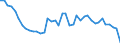 Original- und bereinigte Daten: Originalwerte / WZ2008 (3-Steller): Verarbeitendes Gewerbe: H.v.Seifen,Wasch-,Reinigungs-u.Körperpflegemitteln / Deutschland insgesamt: Deutschland / Monate: Januar / Wertmerkmal: Produktionsindex