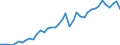 Original- und bereinigte Daten: BV4.1 Trend / WZ2008 (3-Steller): Verarbeitendes Gewerbe: H.v. sonstigen chemischen Erzeugnissen / Deutschland insgesamt: Deutschland / Monate: Januar / Wertmerkmal: Produktionsindex