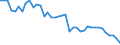 Original- und bereinigte Daten: BV4.1 Trend / WZ2008 (3-Steller): Verarbeitendes Gewerbe: Herstellung von Chemiefasern / Deutschland insgesamt: Deutschland / Monate: Januar / Wertmerkmal: Produktionsindex