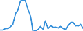 Original- und bereinigte Daten: Originalwerte / WZ2008 (3-Steller): Verarbeitendes Gewerbe: Herstellung von pharmazeutischen Grundstoffen / Deutschland insgesamt: Deutschland / Monate: Januar / Wertmerkmal: Produktionsindex