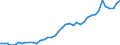 Original- und bereinigte Daten: BV4.1 Trend / WZ2008 (3-Steller): Verarbeitendes Gewerbe: H.v. pharmazeut. Spezialitäten u. sonst. Erzeugn. / Deutschland insgesamt: Deutschland / Monate: Januar / Wertmerkmal: Produktionsindex