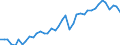 Original- und bereinigte Daten: Originalwerte / WZ2008 (3-Steller): Verarbeitendes Gewerbe: Herstellung von Kunststoffwaren / Deutschland insgesamt: Deutschland / Monate: Januar / Wertmerkmal: Produktionsindex