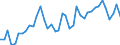 Original- und bereinigte Daten: Originalwerte / WZ2008 (3-Steller): Verarbeitendes Gewerbe: Herstellung von Glas und Glaswaren / Deutschland insgesamt: Deutschland / Monate: Januar / Wertmerkmal: Produktionsindex