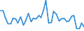 Original- und bereinigte Daten: BV4.1 Trend / WZ2008 (3-Steller): Verarbeitendes Gewerbe: H.v. feuerfesten keramischen Werkstoffen und Waren / Deutschland insgesamt: Deutschland / Monate: Januar / Wertmerkmal: Produktionsindex